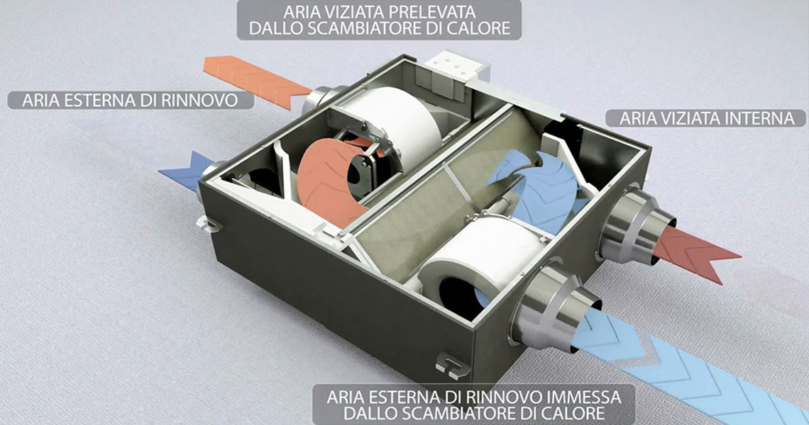 ventilazione meccanica controllata